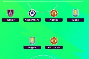 希勒评本轮英超最佳阵：哈兰德、B费、马奎尔领衔，凯尔-沃克入选